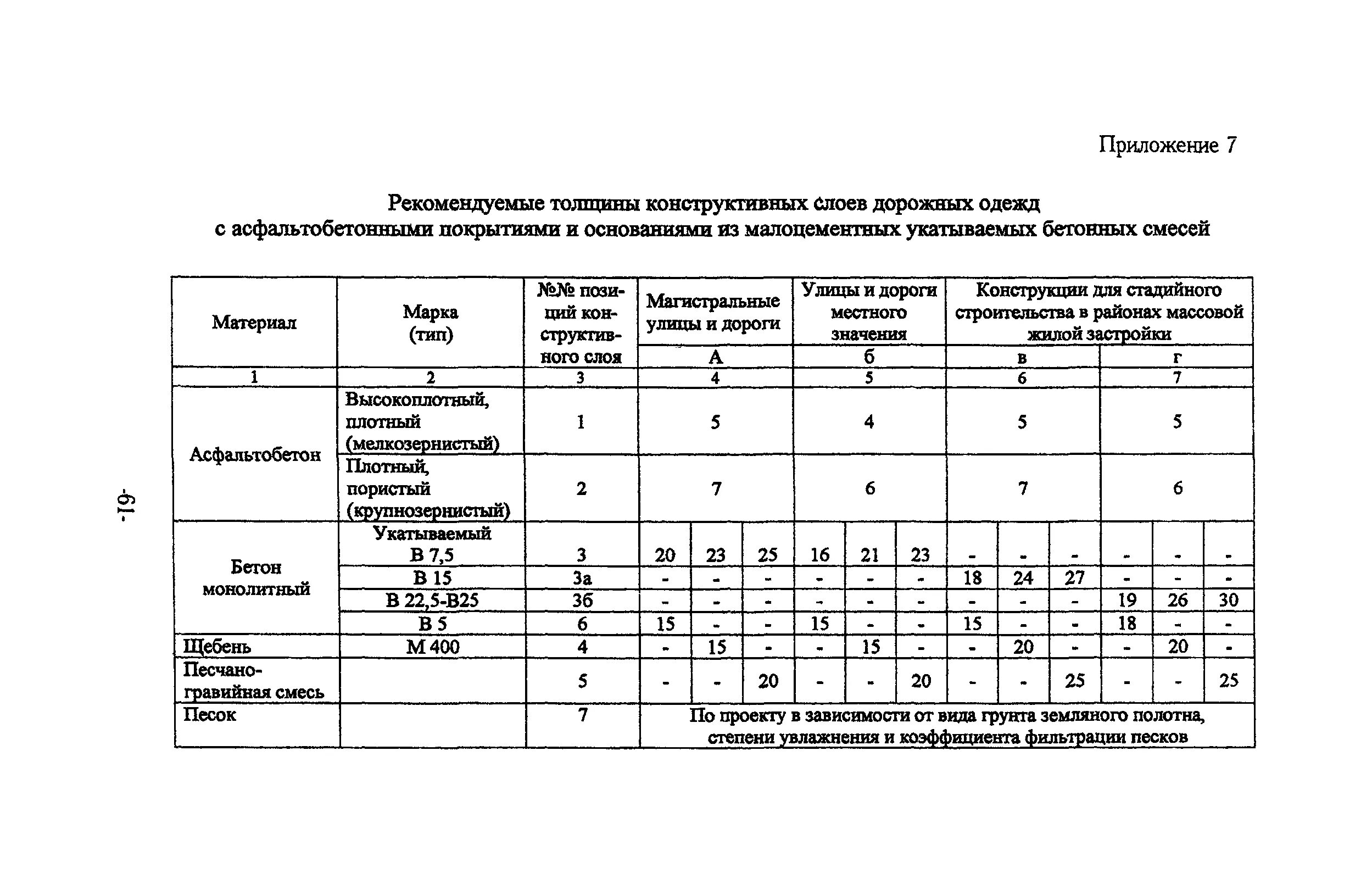 Характеристика дорожных покрытий. Толщина дорожной одежды для 2 категории. Асфальтовое покрытие нормативная нагрузка. Минимальная толщина слоя асфальтобетона по ГОСТ. Толщина конструктивных слоев дорожной одежды.