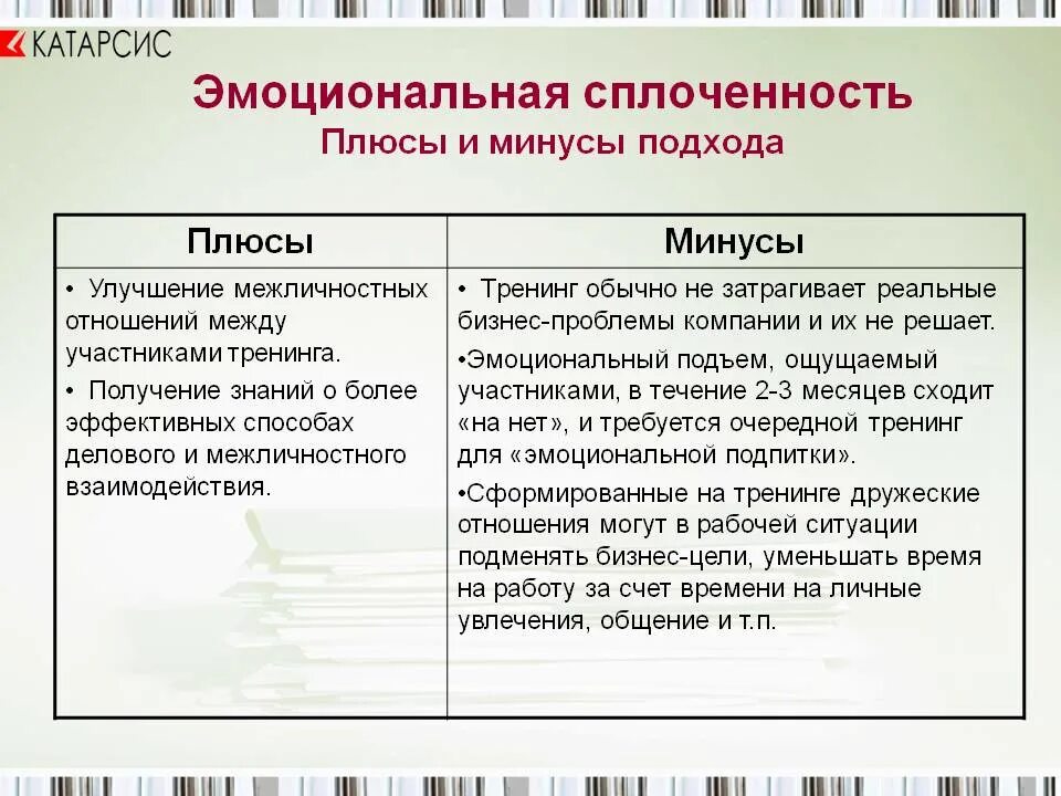 Минусы быть парнем. Межличностные отношения плюсы и минусы. плюсы межличностных отношений. плюсы и минусы эмоционального человека. минусы отношений.