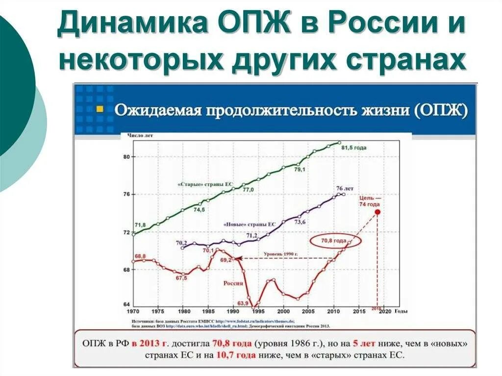 Средняя ожидаемая продолжительность жизни. Динамика продолжительности жизни в мире. динамика ожидаемой продолжительности жизни. ожидаемая продолжительность жизни. продолжительность жизни в россии.