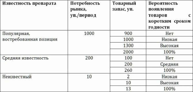 После срока годности сколько лекарства