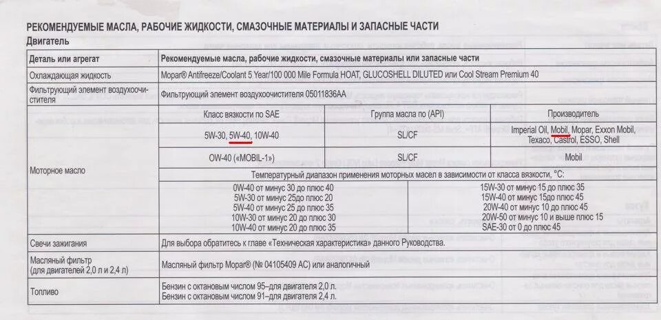 Масло ДВС ГАЗ 53. Масло моторное Волга Сайбер допуски. Волга Сайбер 2.4 моторное масло. Объем масла в двигателе ГАЗ 53. Масло в двигатель газель 4216