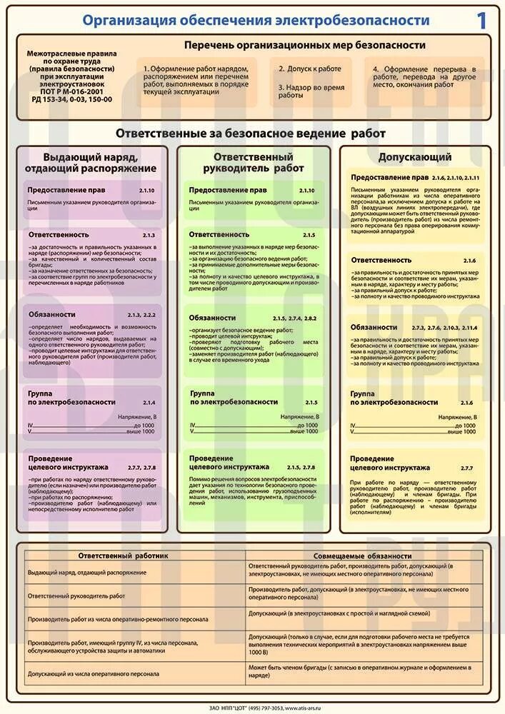 Организация обеспечения электробезопасности. Категории по электробезопасности. Производитель работ группа по электробезопасности. Организация обеспечения электробезопасности на предприятии.