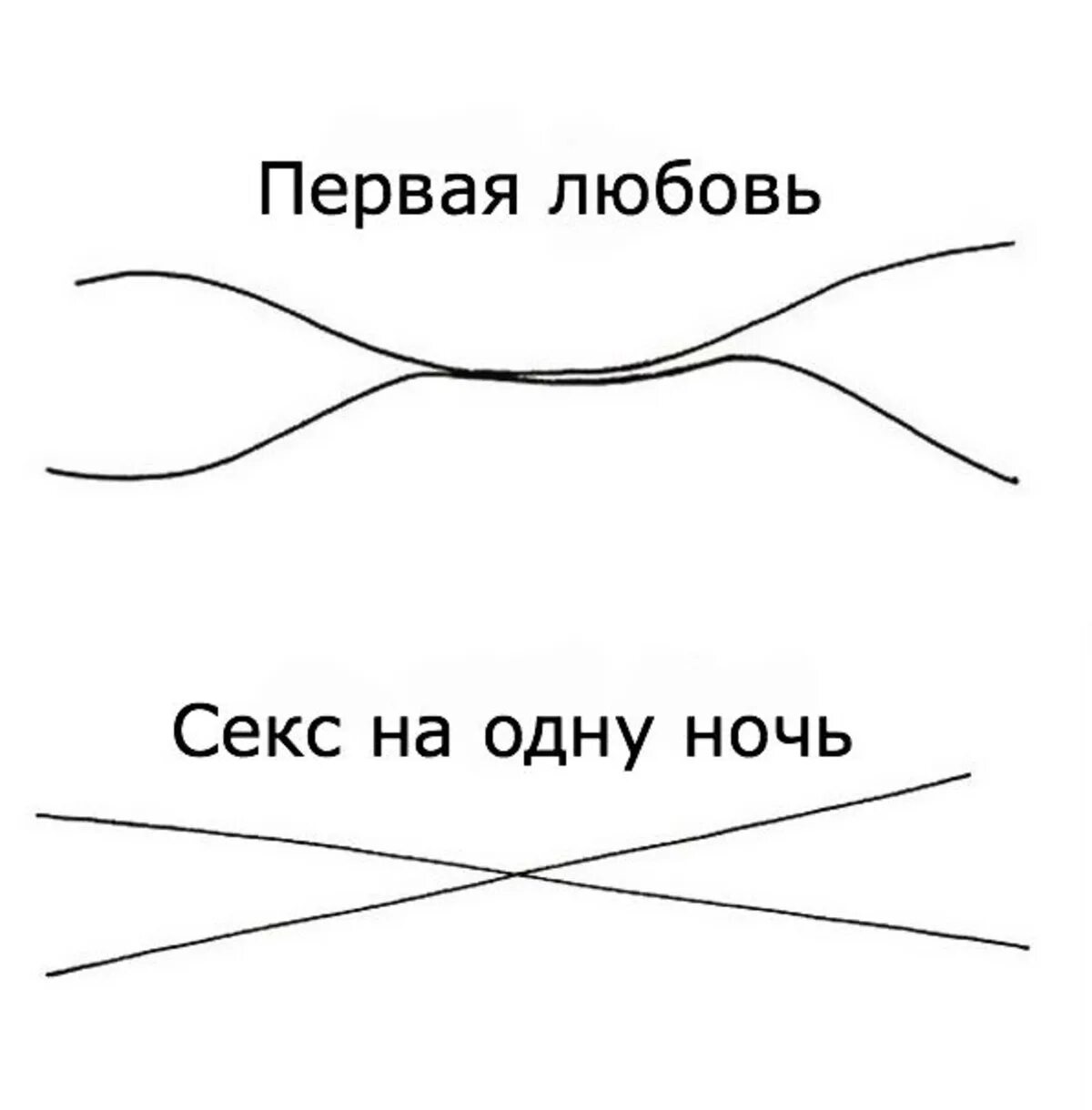 С помощью двух линий. 2 линия. две линии. картинка 2 линии. взаимоотношения в двух линиях.