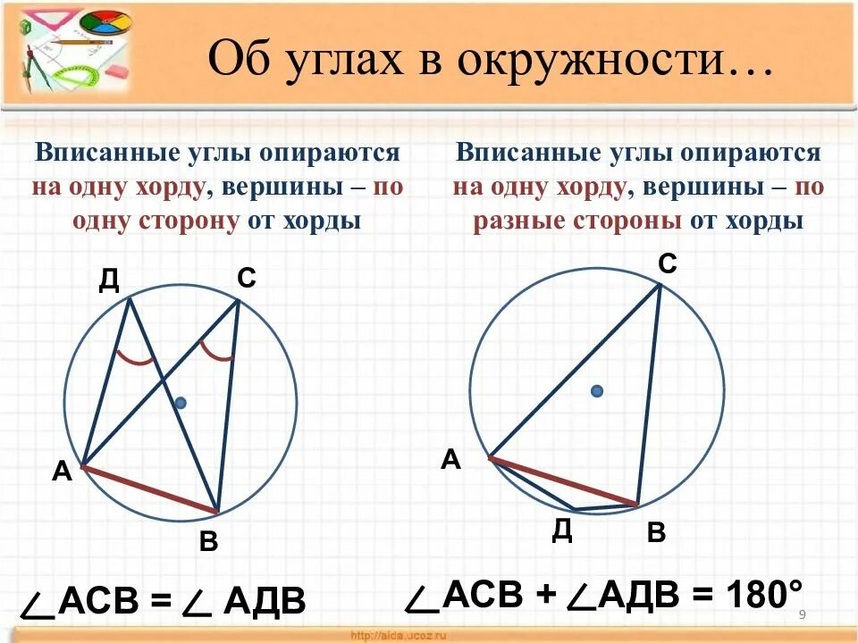 Чему равна хорда вписанного угла