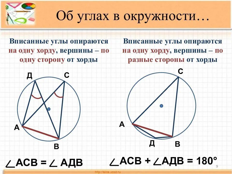 Окружность вписанная в угол 7 класс урок. Вписанные углы.. Вписанный угол окружности. Углы в окружности. В писаные углы окружности.