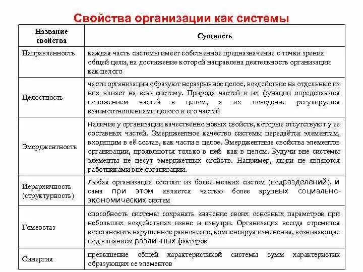 Свойства организационных систем. Основные свойства организации как социальной системы. Основные характеристики организации как системы.. Свойства юридического лица. Системные свойства организации