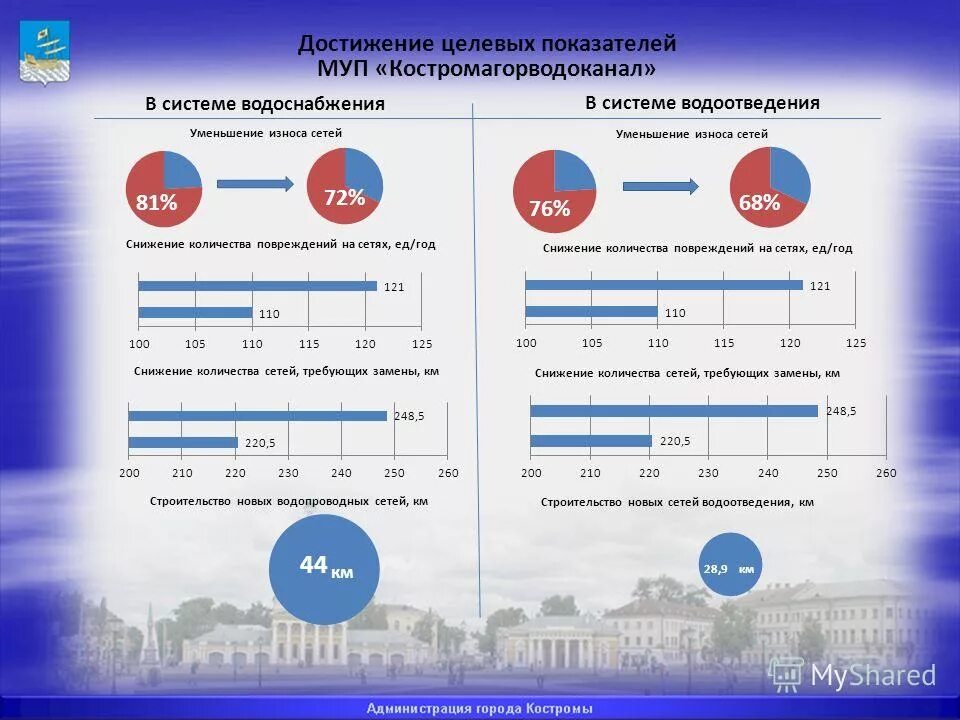 показатели муниципальных предприятий