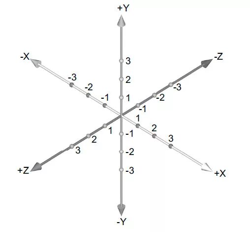 Х у z 8. 3хмереая система координат. 3х мерная система координат. Четырехмерная система координат. Трехмерная система координат.