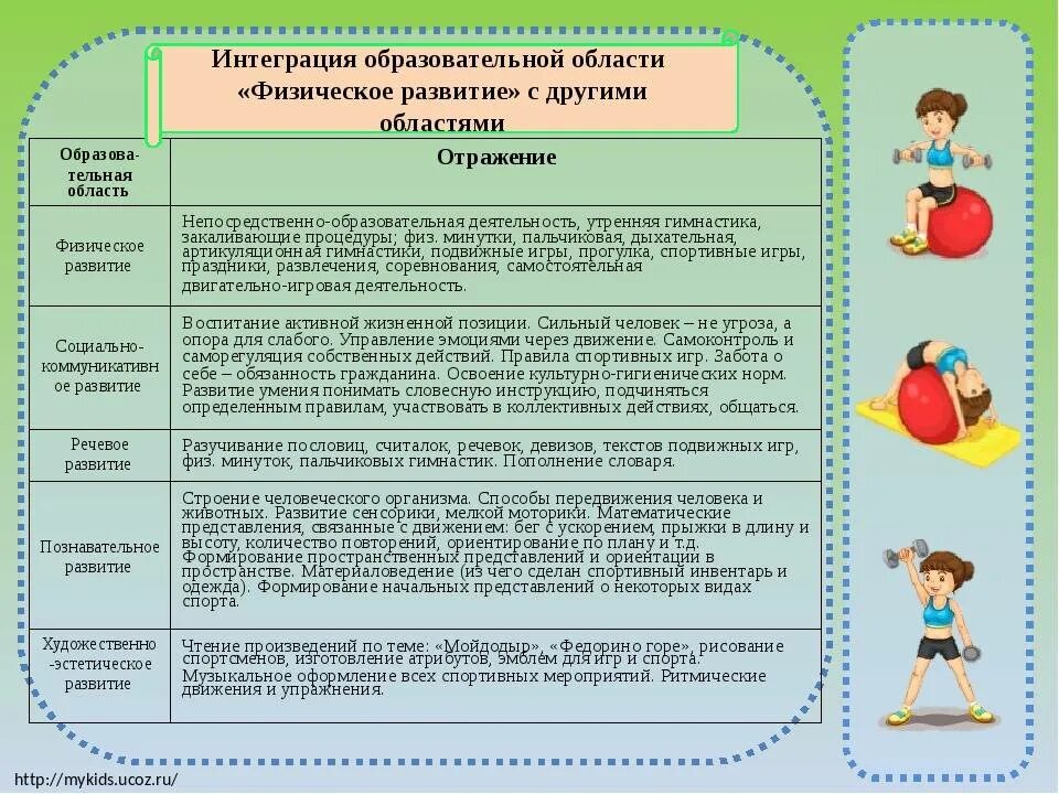 Содержание образовательной области физическое. Задачи физического развития детей в ДОУ по ФГОС. Интеграция образовательных областей в ДОУ по ФГОС. Физическое воспитание ФГОС ДОУ. Условия для физического развития детей в ДОУ.