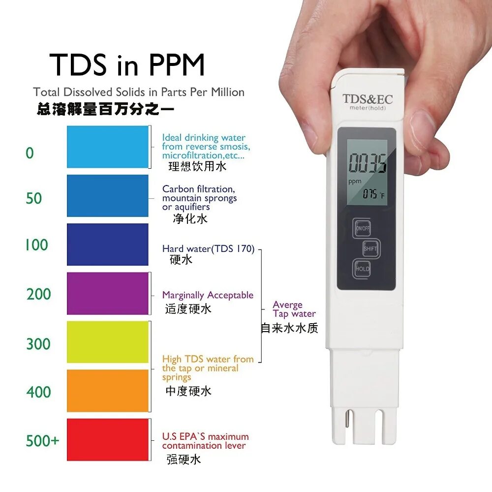 Качество воды в тесте. Тестер TDS И EC таблица. Тестер жесткости воды TDS EC. ТДС \ЕС тестер воды таблица качества воды. PH-метр TDS/. EC нормы питьевой воды.