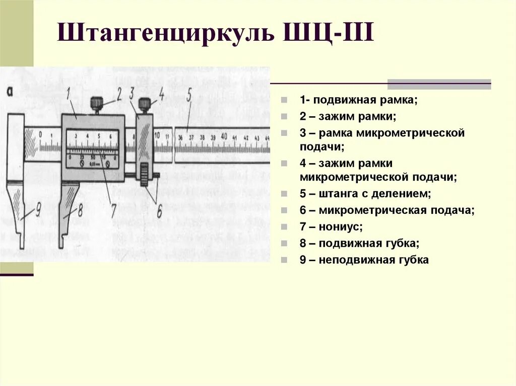 Штангельциркуль как правильно. Штангенциркуль ШЦ-1 схема. Штангенциркуль ШЦ-1 Назначение. Штангенциркуль ШЦ-3 пределы измерений. Конструкция штангенциркуля ШЦ 1.