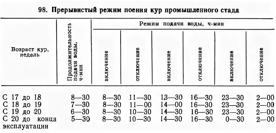 Температура кур несушек. Какая температура должна быть в курятнике для кур несушек зимой. Температурный режим для кур несушек зимой. Какая температура должна быть в курятнике для кур несушек. Температурный режим для кур несушек.