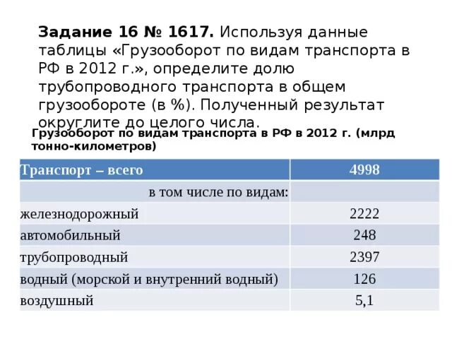 Используя данные таблицы грузооборот по видам транспорта в РФ. Используя данные таблицы грузооборот. И используя данные таблицы грузооборот по видам транспорта в. Таблица грузооборота транспорта. Получим результат 63 63