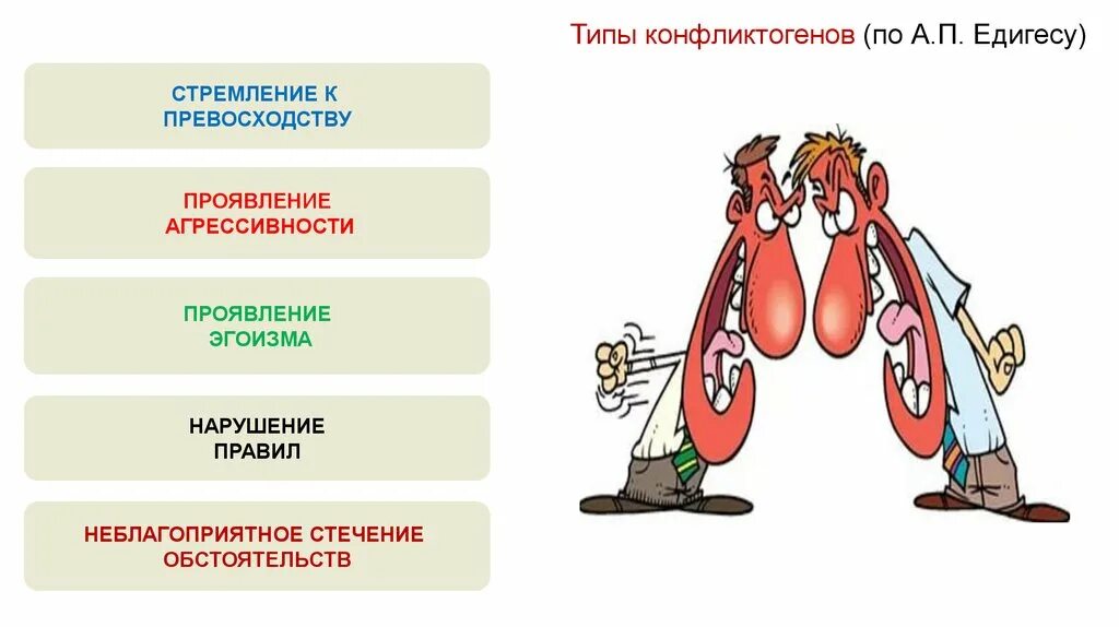 Конфликтогены. Типы конфликтогенов. Фразы конфликтогены. Конфликтогены агрессивности.