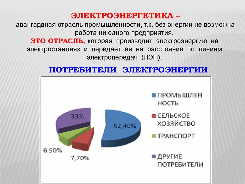 Электроэнергетика россии в мире