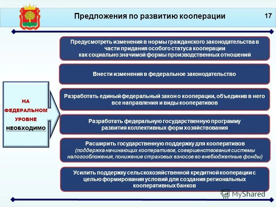 Кооперативы кооперация. Потребительский кооператив цель создания. Развитие кооперации. Развитие сельскохозяйственной кооперации. Предложение по кооперации.