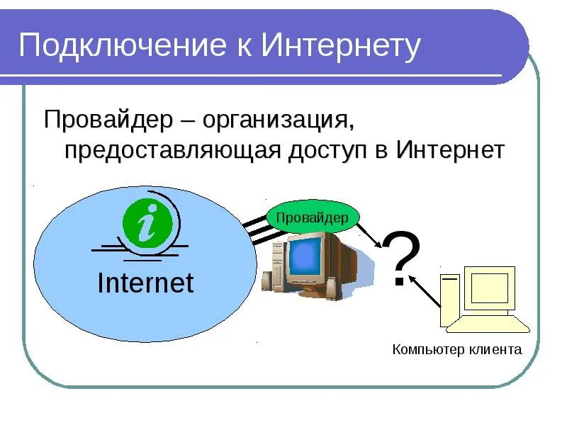 Интернет провайдер в деревню. Интернет провайдер. Сеть интернет провайдера. Доступ к интернет предоставляет. Виды провайдеров интернета.