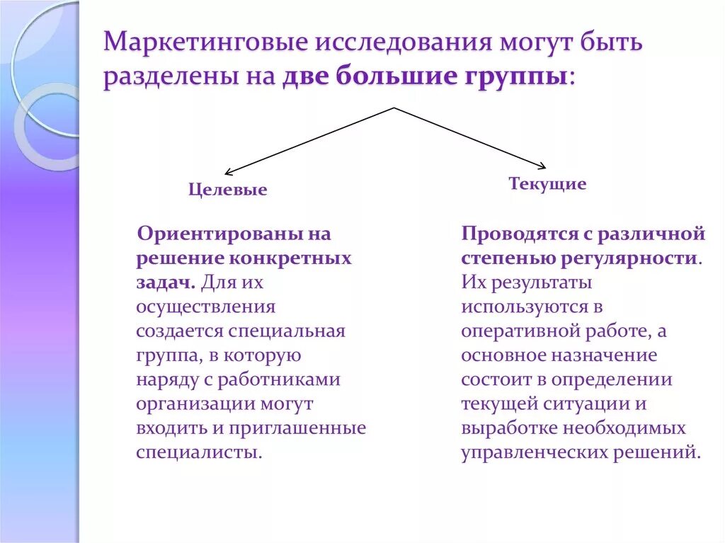 Будут разделены на 3 группы. Маркетинговые исследования могут быть. Маркетинговые исследования разделяются. Целевые маркетинговые исследования. Маркетинговые исследования разделяют на.