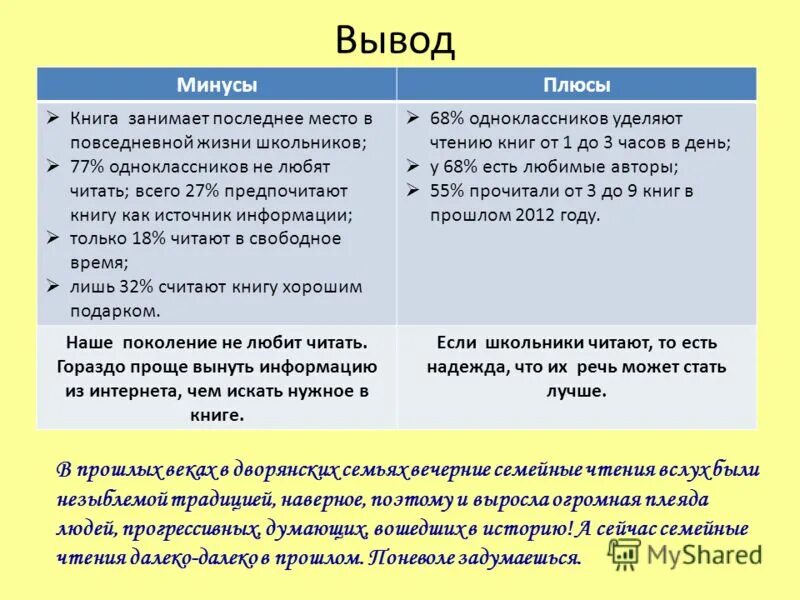 Обсудите с одноклассниками плюсы и минусы. Минусы чтения книг. Плюсы и минусы книг. Плюсы и минусы литературы. Плюсы и минусы чтения.