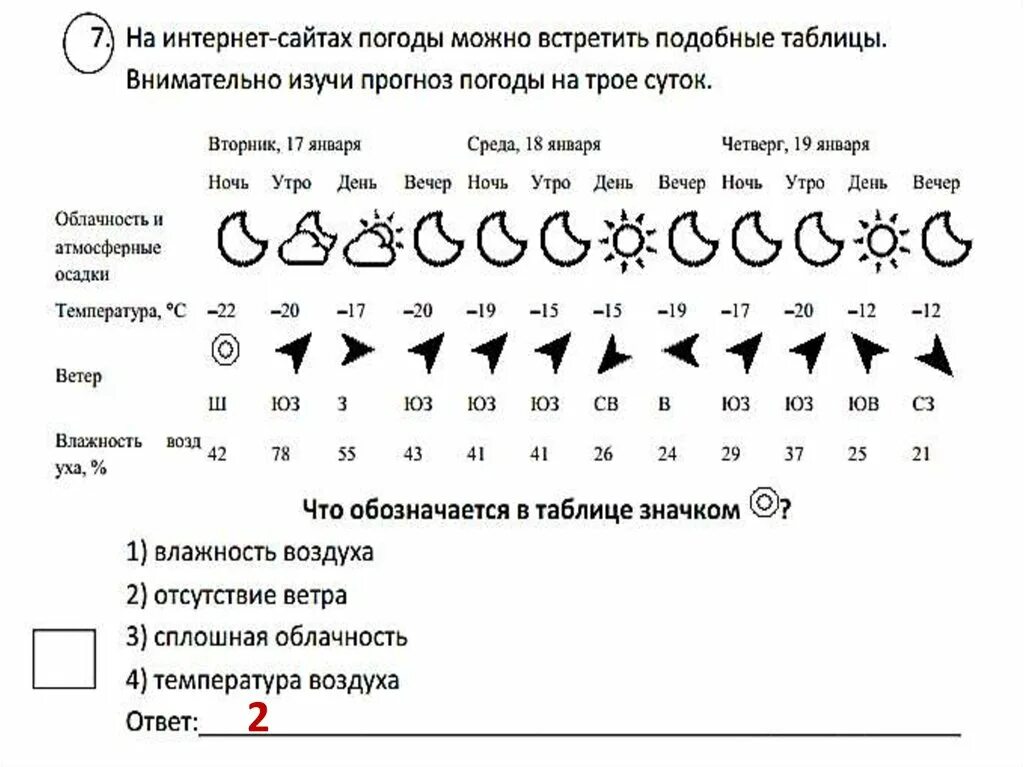 Таблица погоды на трое суток. На интернет сайтах погоды можно встретить подобные таблицы. Прогноз погоды ВПР. Внимательно Изучи по таблице прогноз погоды на трое суток. Нова сайт погоды