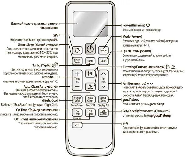 Как настроить пульт кондиционера на холод. Как настроить кондиционер Samsung на пульте. Сплит система самсунг режимы на пульте. Кондиционер самсунг пульт управления. Кондиционер самсунг Smart Inverter пульт управления.