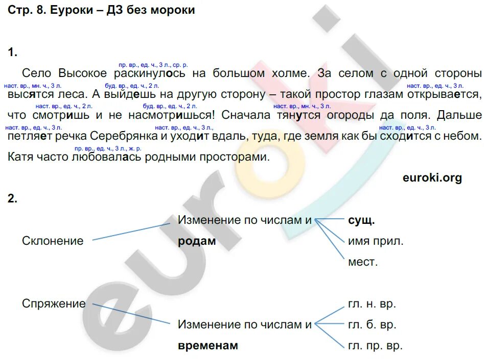 Желтовская 4 класс рабочая тетрадь.. Желтовская. 4 Класс русский язык. Рабочая тетрадь.. Гдз русский 4 класс Желтовская. Русский язык 4 класс Желтовская Калинина ответы. Решебник по русскому языку 4 желтовская