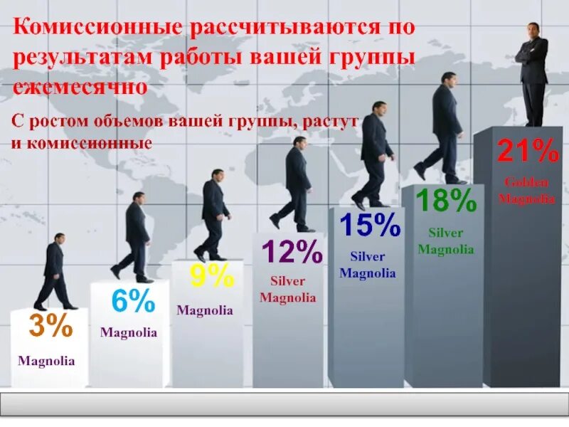 Комиссионные это. Комиссионные работы. Группа бизнес роста. Итоги могут подсчитываться по.. Комиссионные вопросы