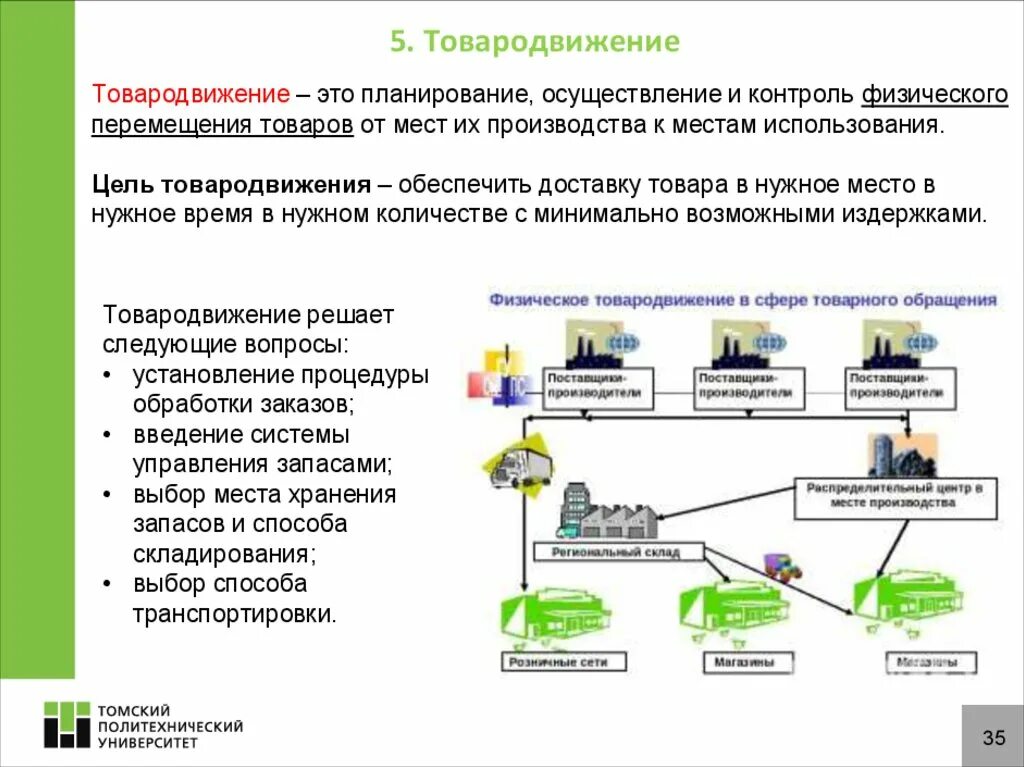 Следующих условий а использование в. Организация товародвижения. Схема товародвижения. Организация системы товародвижения. Схема складского товародвижения.