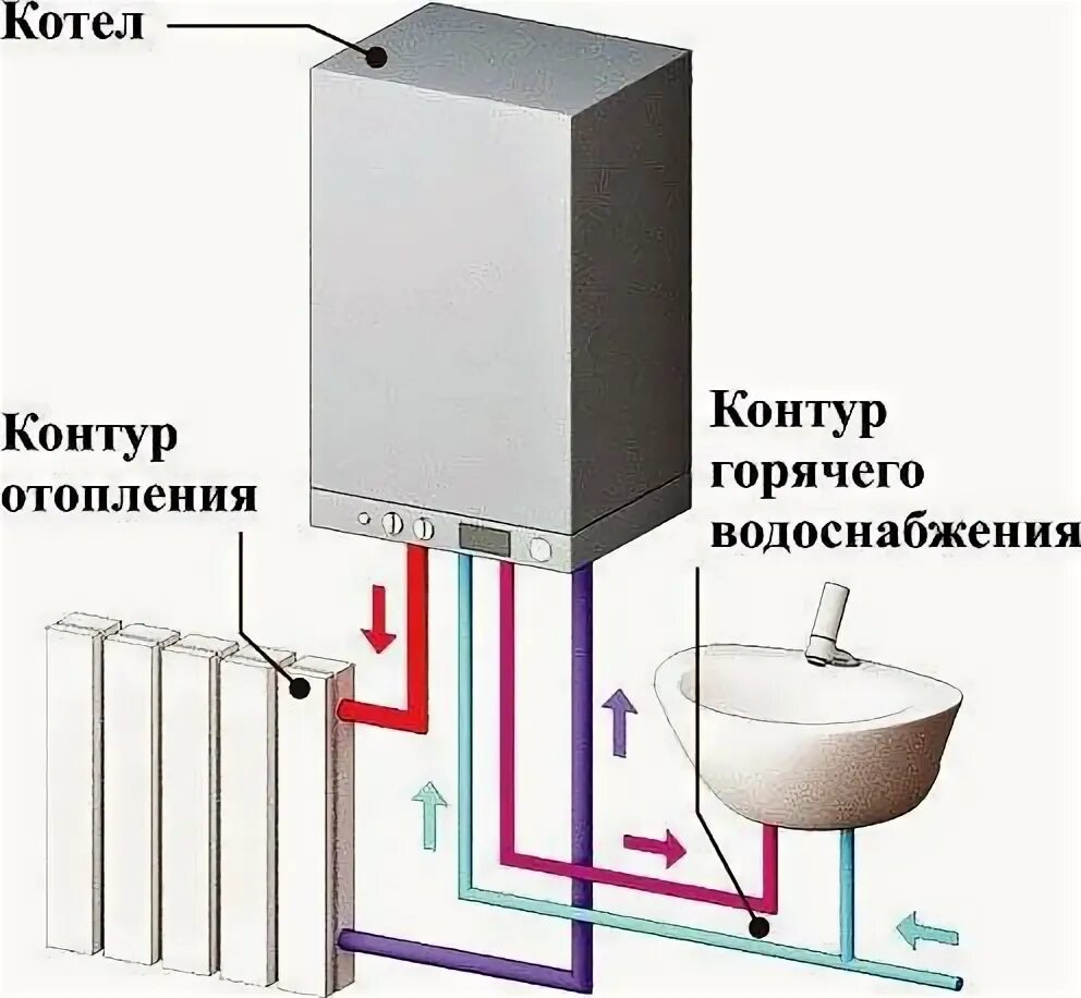 Одноконтурный газовый котел настенный 16 КВТ. Двухконтурный газовый котел для отопления частного дома. Двухконтурный газовый котел в доме. Двухконтурный газовый котел в частном доме. Производители двухконтурных газовых котлов