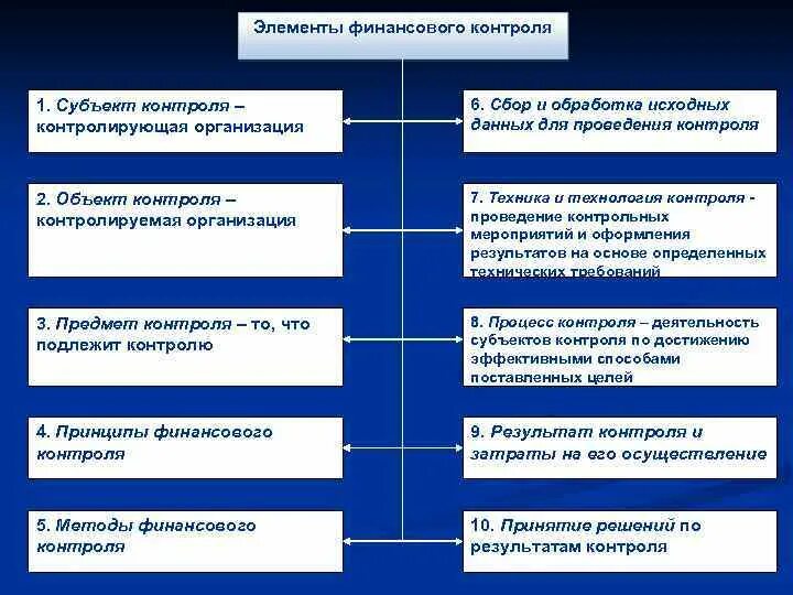 Финансовый контроль организация и осуществление проект Новости финансового контроля фото