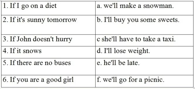 First conditional упражнения 7 класс. First conditional упражнения 8 класс. Условные предложения 1 типа в английском языке упражнения 8 класс. Пприочны условные предложения в английском. Wordwall conditionals 0 1