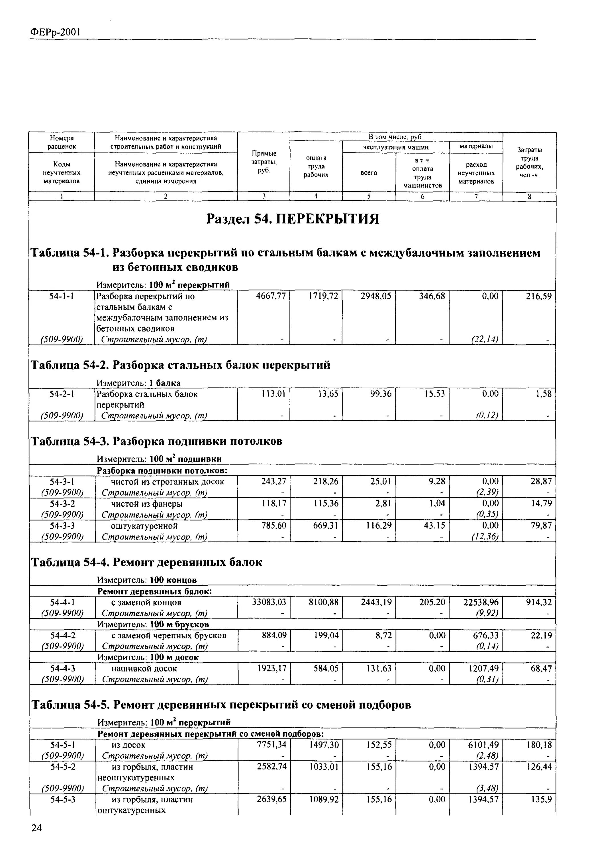 демонтаж балки расценка