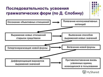 Грамматическая закономерность
