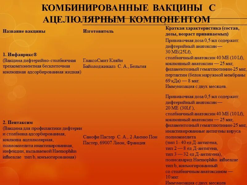 К комбинированным вакцинам относится бубо м