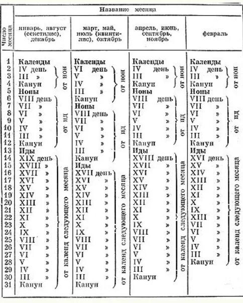 Названия месяцев Римского календаря. Древний Римский календарь. Римский календарь дни недели. Римский календарь 10 месяцев. Месяцы римского календаря