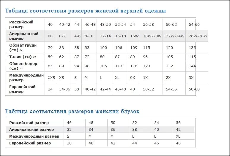 46 Размер верхней одежды женский параметры. Таблица размеров верхней одежды для женщин. Таблица размеров женской верхней одежды. Таблица размеров женской верхней одежды Россия.
