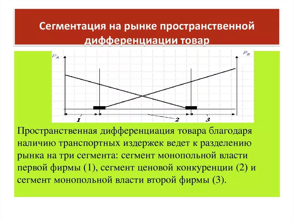 Дифференциация спроса. Модели пространственной дифференциации продукта. модель пространственной дифференциации товара (модель хотеллинга).. дифференциация продукта это. пространственная дифференциация видов.
