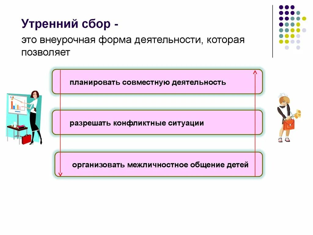 Сбор. Утренний сбор. Сбор это кратко. Презентация на тему утренний сбор.