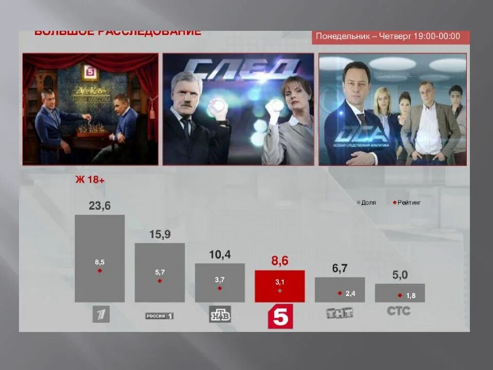 5 канал по кемеровскому время. 5 канал по кемеровскому время. 5 канал по кемеровскому время. 5 канал. 5 канал по кемеровскому время.
