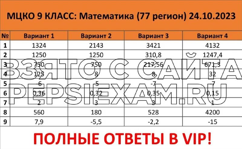 мцко ответы 2023 9 класс. математические ответы. ответы огэ 2023 математика. мцко по истории 7 класс ответы. мцко биология 6 класс 2022 с ответами.