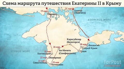 Готовясь к поездке в севастополь вспоминается