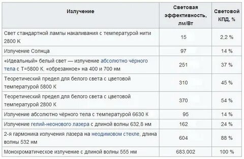 Световая эффективность
