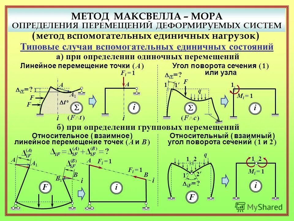 Линейные скорости и ускорения точек тела. Равномерное прямолинейное движение. Перемещение в механике. Линейное и угловое перемещение. Линейное и угловое перемещение.