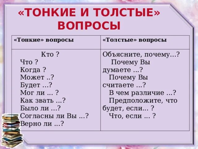 Толстой лебеди таблица тонких вопросов толстых Урок открытия новых знаний в рамках СДП