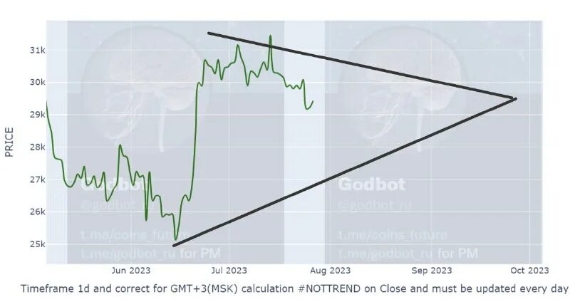 Прогноз по солано godbot ai. Прогноз по солано godbot ai. Прогноз по солано godbot ai. Прогноз по солано godbot ai. Прогноз по солано godbot ai.