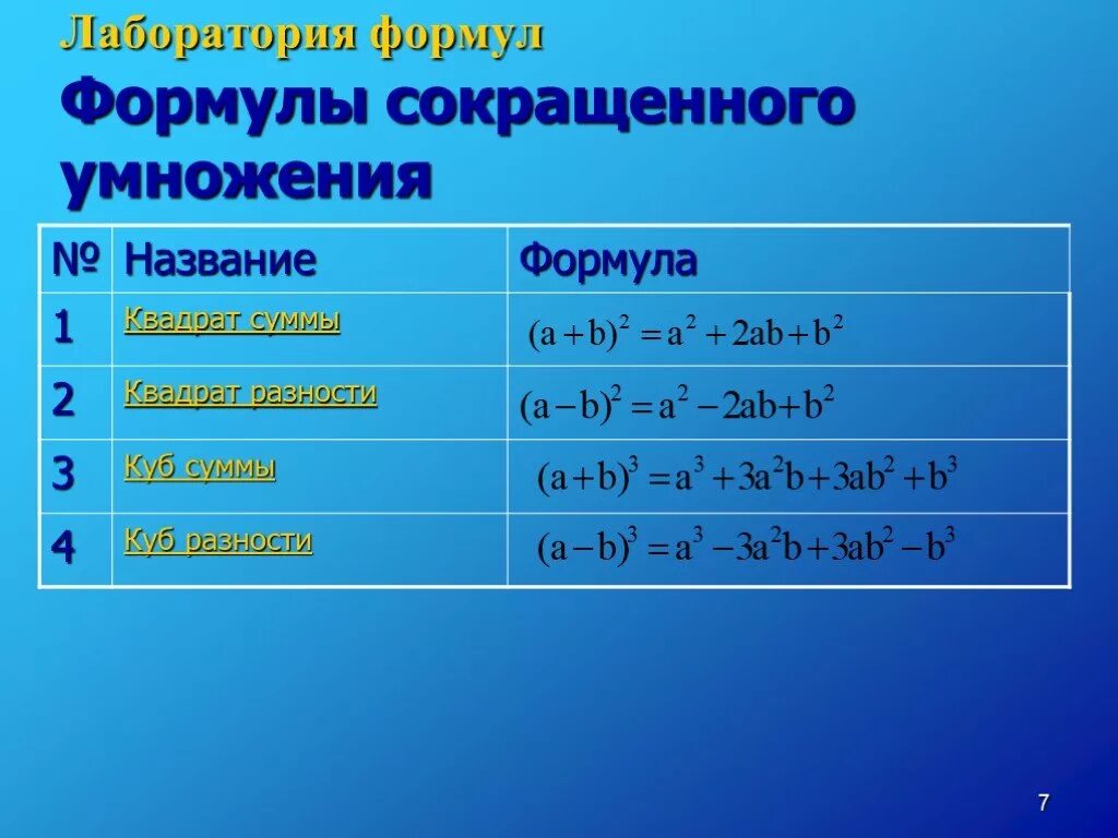 Формула семь. Основные формулы Алгебра 7 класс. Правила по алгебре 7 класс. Фориулы поалгебре7 Красс. Правила по математике 7 класс Алгебра.