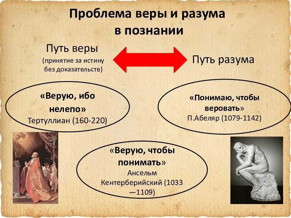 Ясность мысли. Догма пример. Способен ли человек познать бога. Творение бога. Учитель эзотерика.