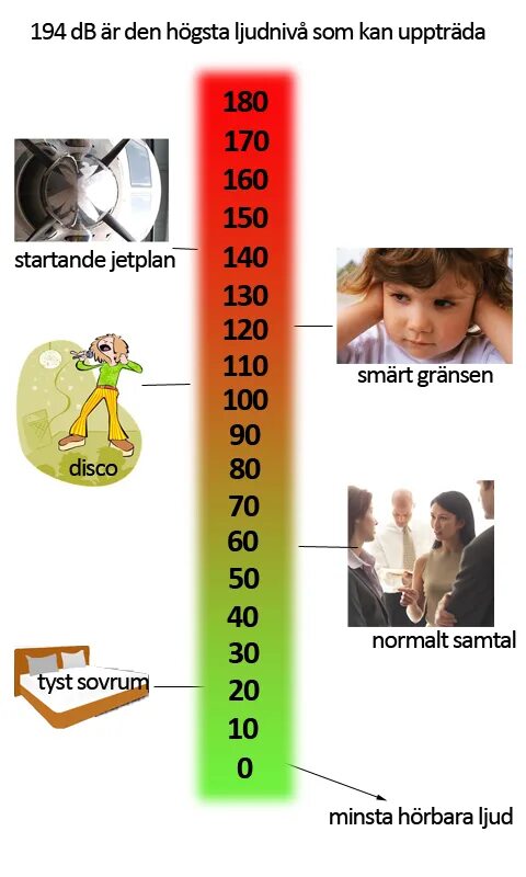 Децибелы в телефон