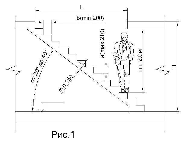 Как рассчитать лестничный марш чертеж. Оптимальный угол наклона лестницы на 2 этаж. Высота ступени лестницы 45 градусов. Угол подъема лестницы на 2 этаж оптимальный наклона.