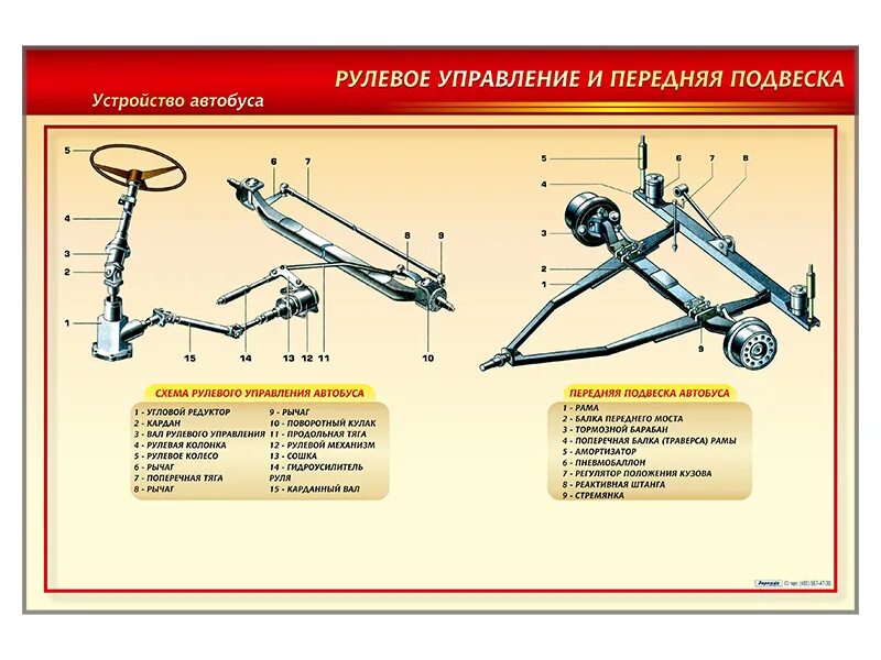Подвеска рулевого управления. Рулевое управление, подвеска. передняя рулевое управление. рулевое управление грузового автомобиля. передняя подвеска и рулевой механизм в разрезе.